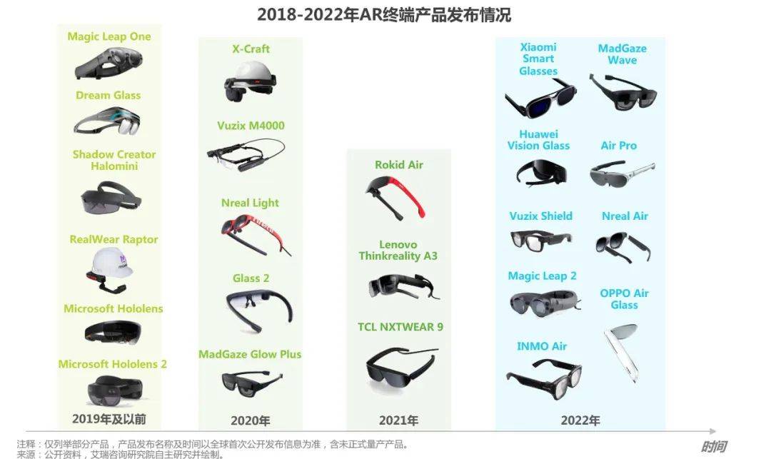 门徒平台注册:AR市场为何频频“呼唤”苹果?