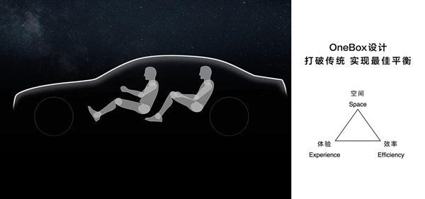 腾讯分分彩：比大奔更大！享界S9延续ONEBOX设计：空间效率高达67%