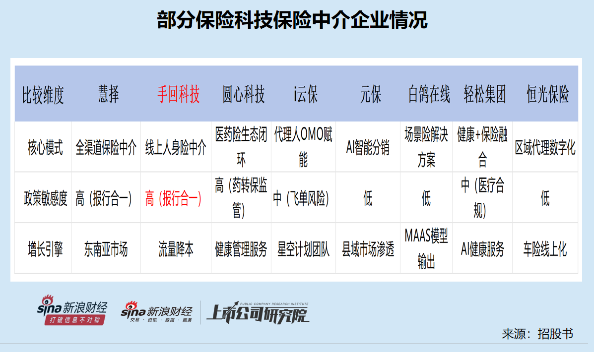 门徒娱乐：手回集团陷“特洛伊木马”困局 推广费用率是同行公司的十倍 “报行合一” 政策考验持续盈利能力
